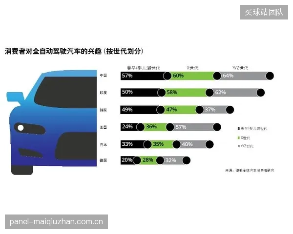 展望未来三年，内置微型致动器的“主动式”织物或将问世，连体服表面粗糙度可根据实时速度和雷诺数主动调整，实现全速域的边界层优化